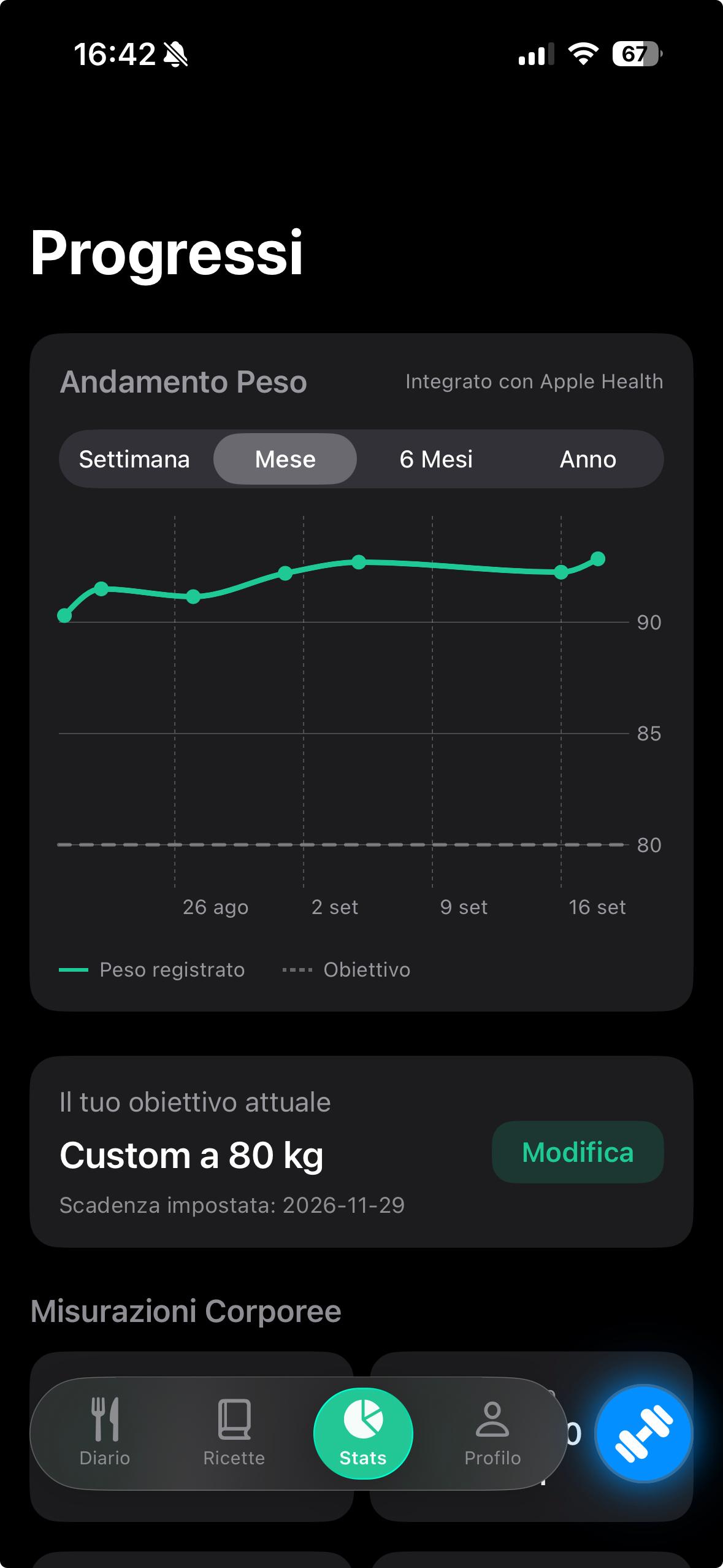 Grafico dell'andamento del peso e obiettivo